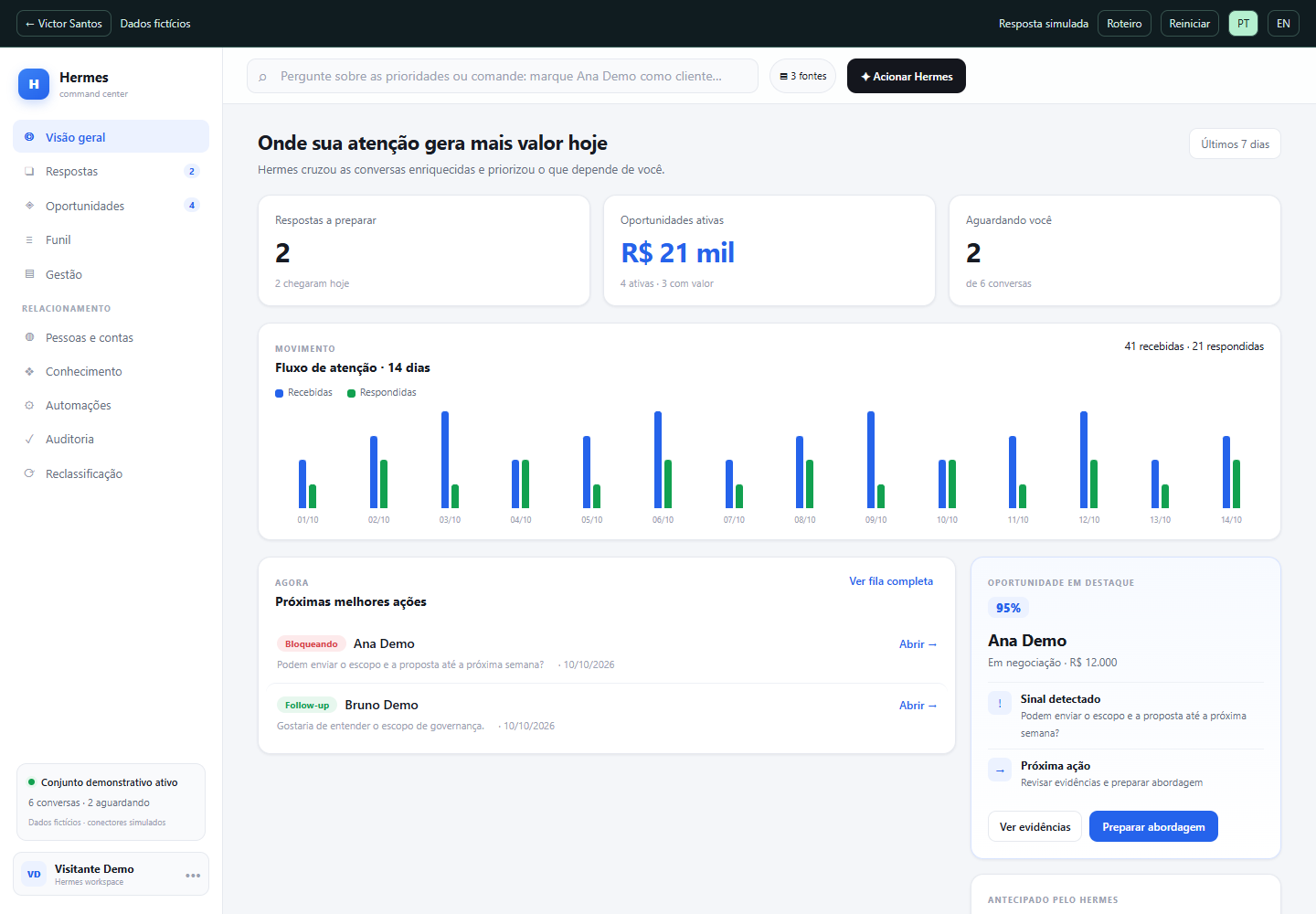 Hermes MVP · interface demonstrativa